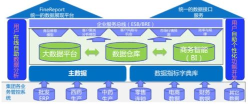 数据治理的核心价值与数据处理服务的实际应用
