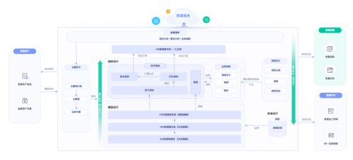 华为云大数据轻模式 忘掉底层烦恼，专注数据开发