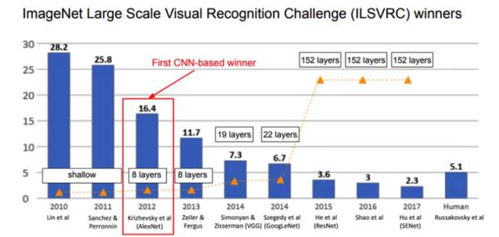 首席科学家出走的警钟 当AI安全治理让位于夺人眼球的产品与数据服务