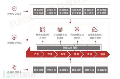 世平信息数据泄露防护产品成功入围中央国家机关2019年软件协议供货采购项目