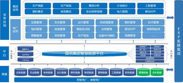 永不离岗的工厂医生 每天60亿条数据保障电厂安全运行