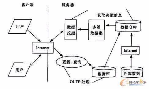 客户机/服务器模式与数据处理服务的协同机制