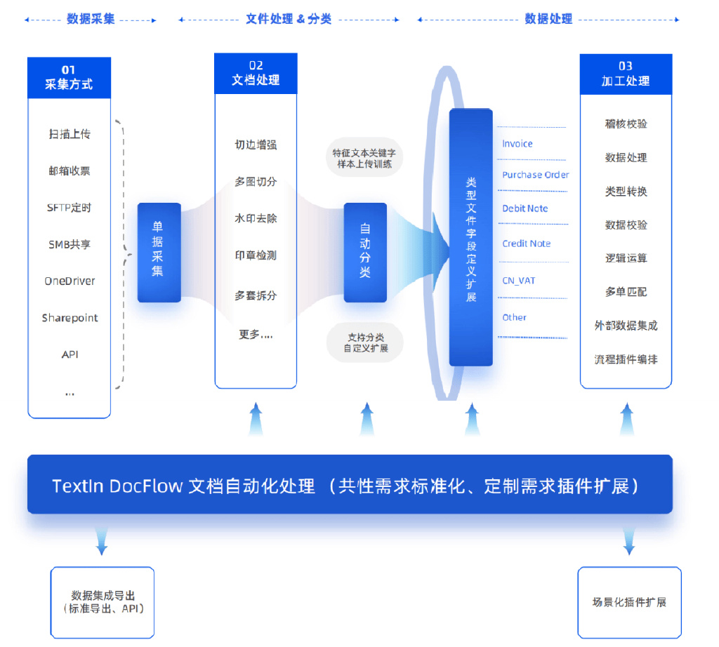 合合信息与富士胶片共创AI文档处理新生态 解码下一代智能数据服务