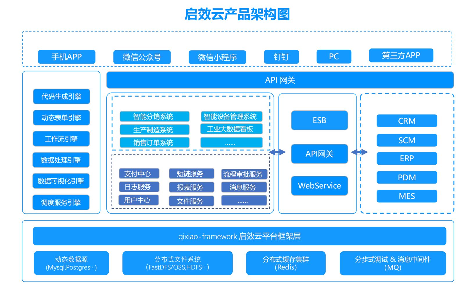 启效云制造行业解决方案 流程可视化管理与穿透式追溯的数据处理服务